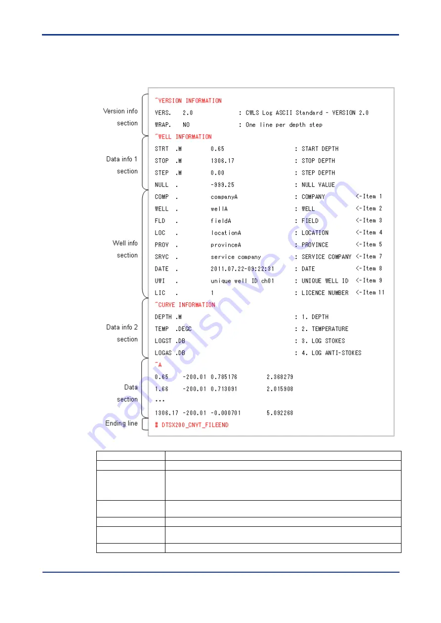 YOKOGAWA DTSXL User Manual Download Page 178