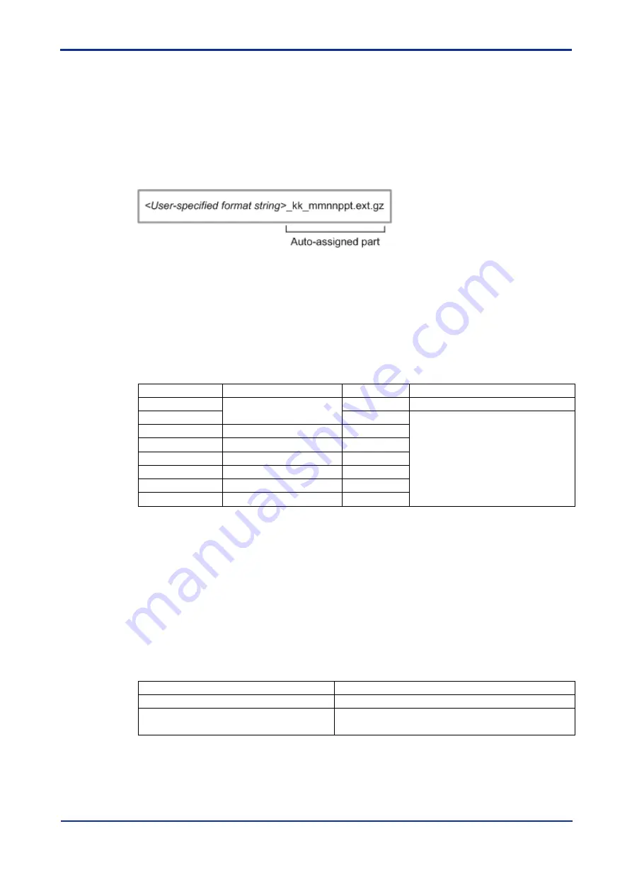 YOKOGAWA DTSXL User Manual Download Page 183