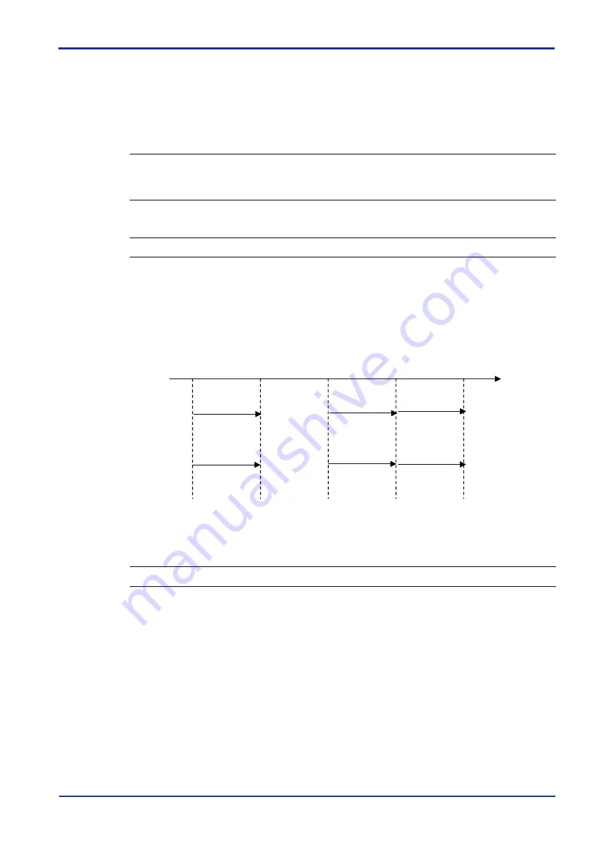 YOKOGAWA DTSXL User Manual Download Page 207