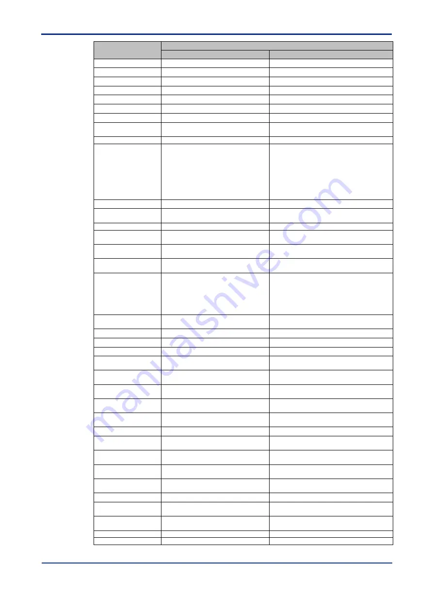 YOKOGAWA DTSXL User Manual Download Page 219