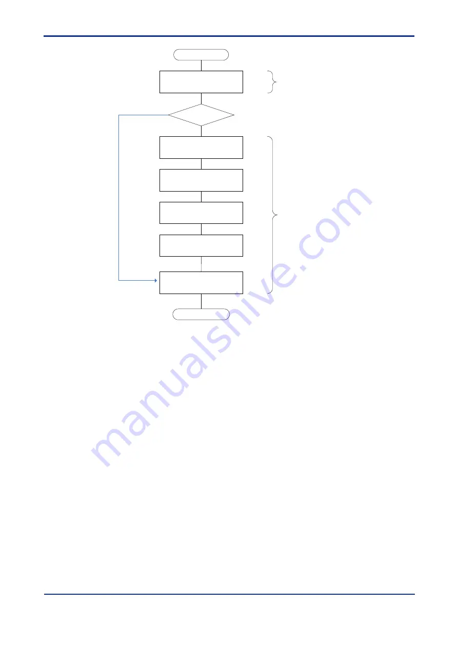 YOKOGAWA DTSXL User Manual Download Page 227