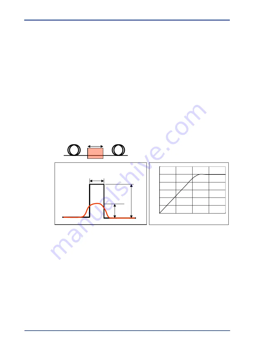 YOKOGAWA DTSXL User Manual Download Page 265