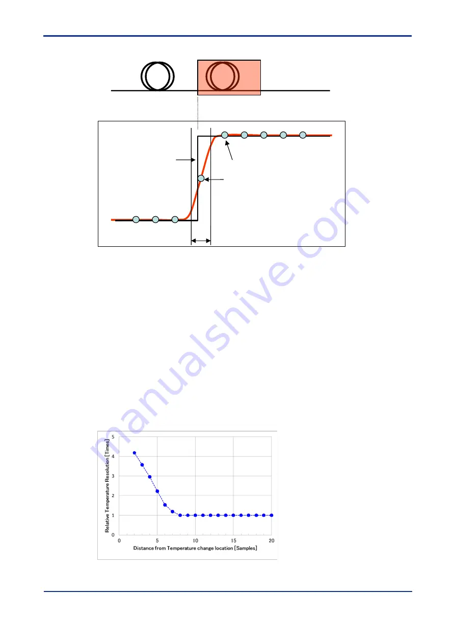 YOKOGAWA DTSXL User Manual Download Page 266