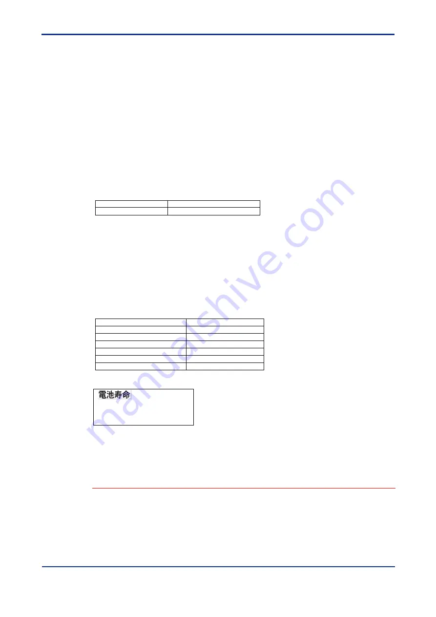 YOKOGAWA DTSXL User Manual Download Page 272