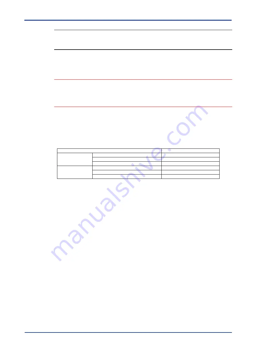 YOKOGAWA DTSXL User Manual Download Page 281