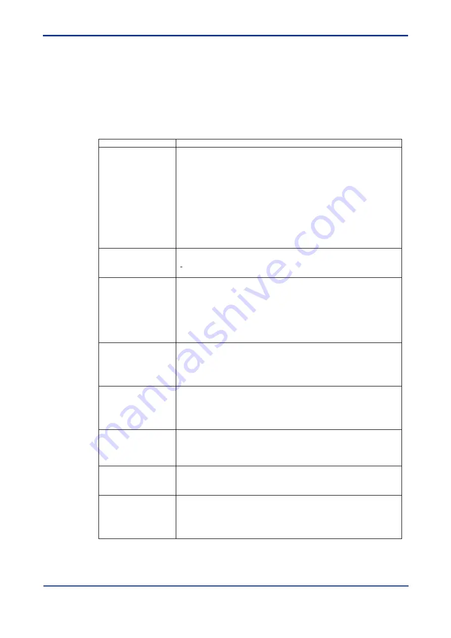 YOKOGAWA DTSXL User Manual Download Page 285