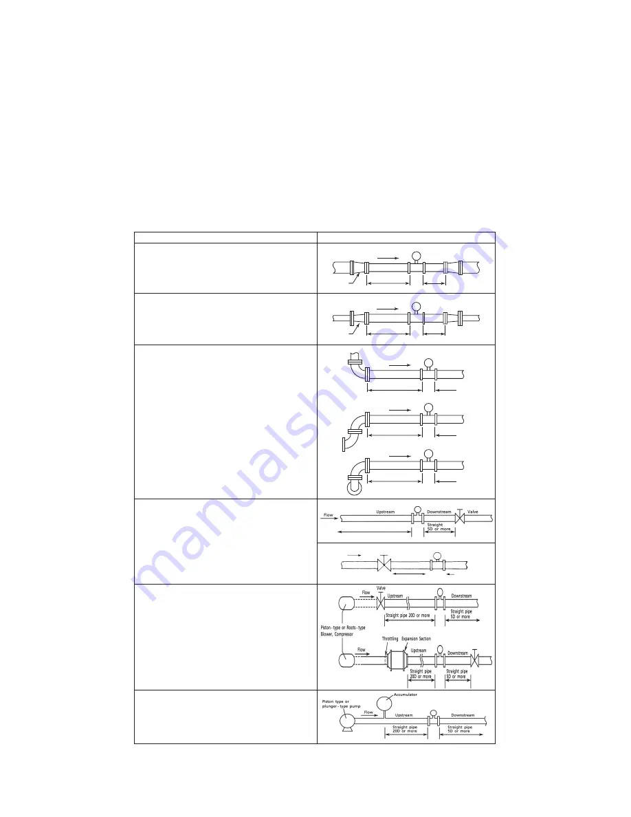 YOKOGAWA DY025 User Manual Download Page 13