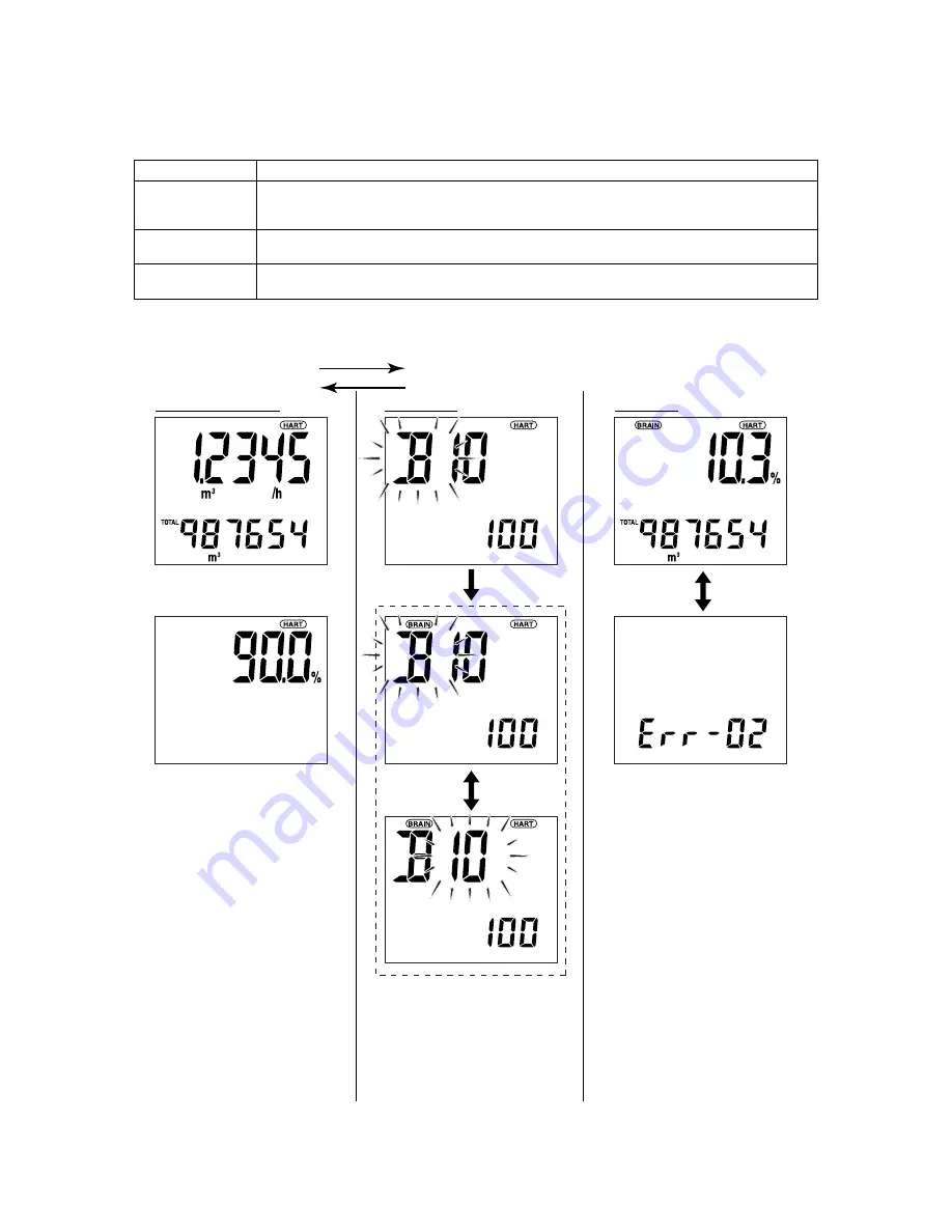 YOKOGAWA DY025 User Manual Download Page 28