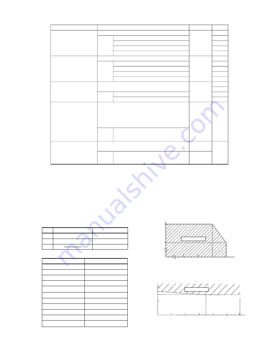 YOKOGAWA DY025 User Manual Download Page 88