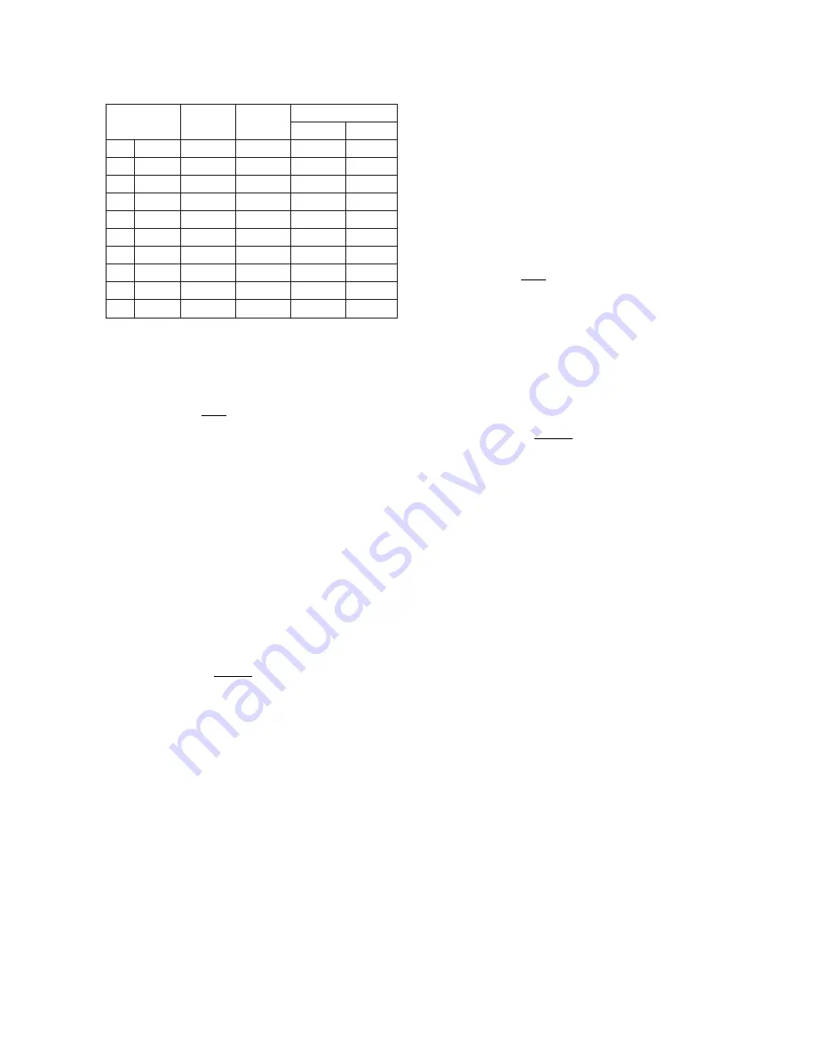 YOKOGAWA DY025 User Manual Download Page 98