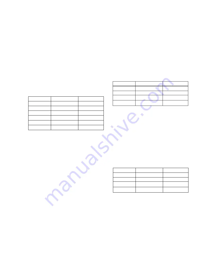 YOKOGAWA DY025 User Manual Download Page 127