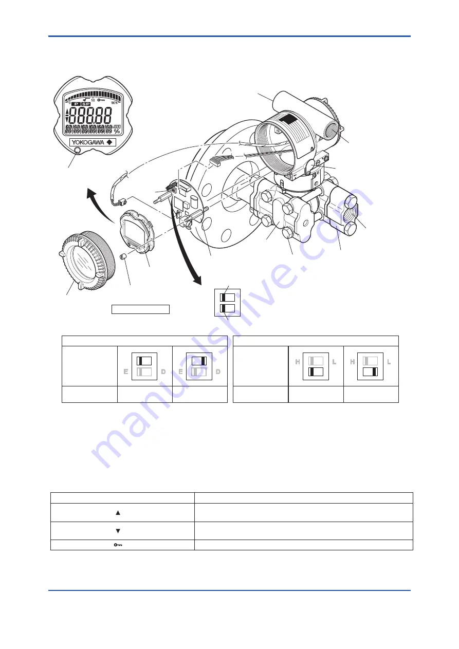 YOKOGAWA EJA210E User Manual Download Page 27