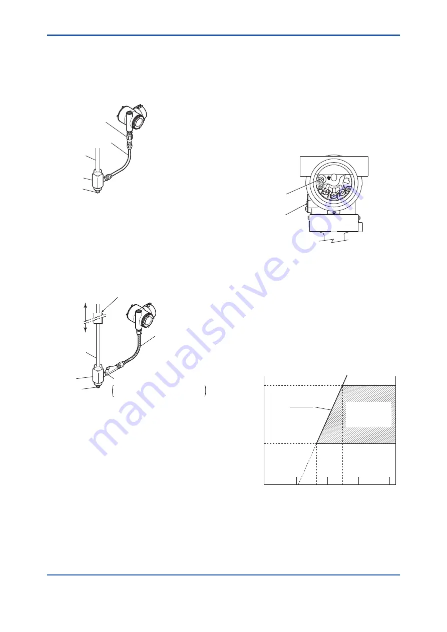 YOKOGAWA EJA210E User Manual Download Page 38