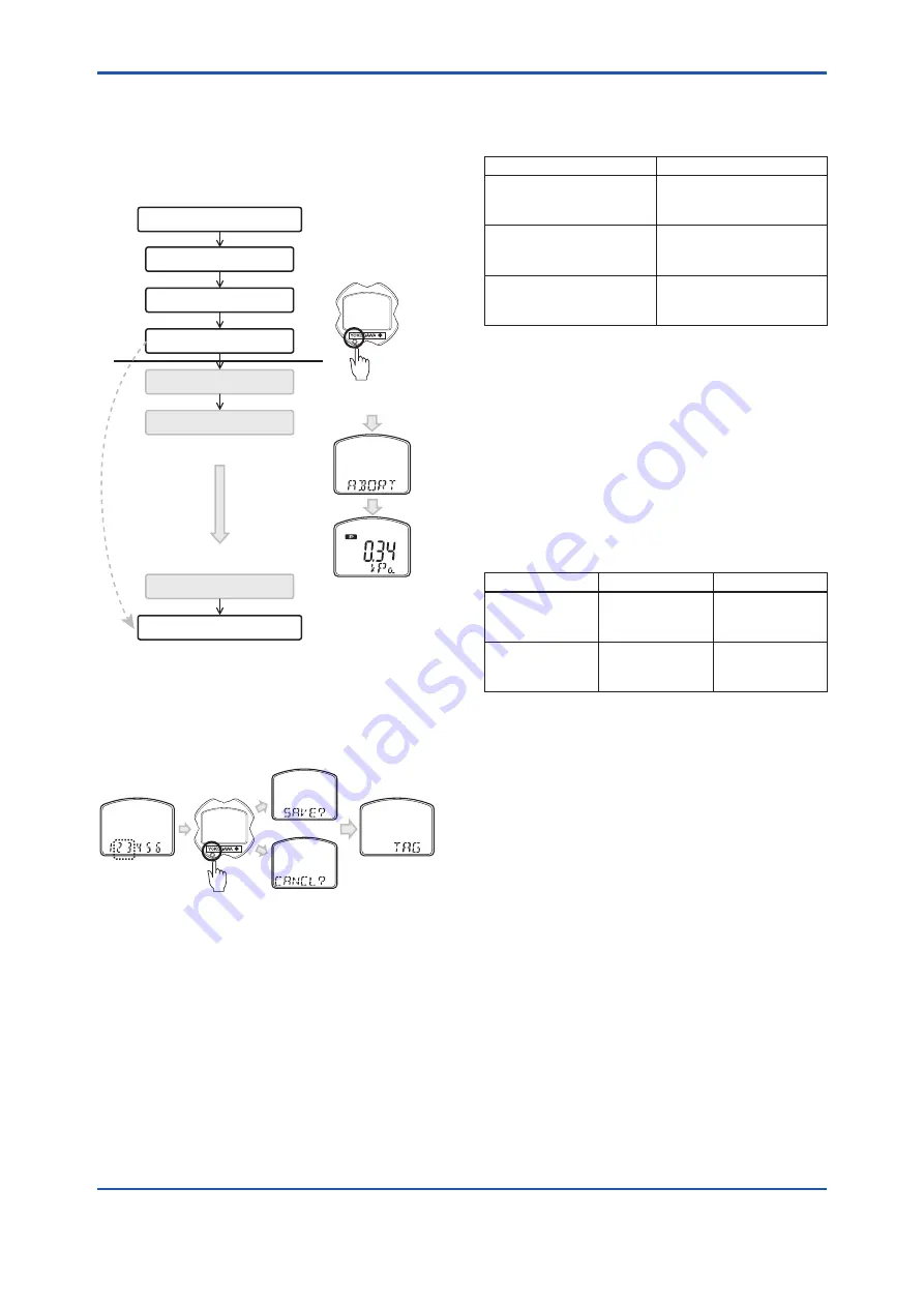 YOKOGAWA EJA210E User Manual Download Page 50