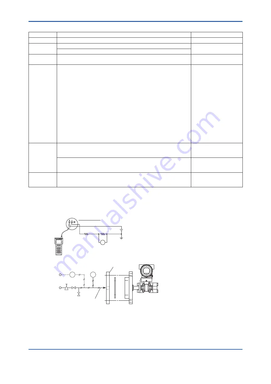 YOKOGAWA EJA210E User Manual Download Page 52