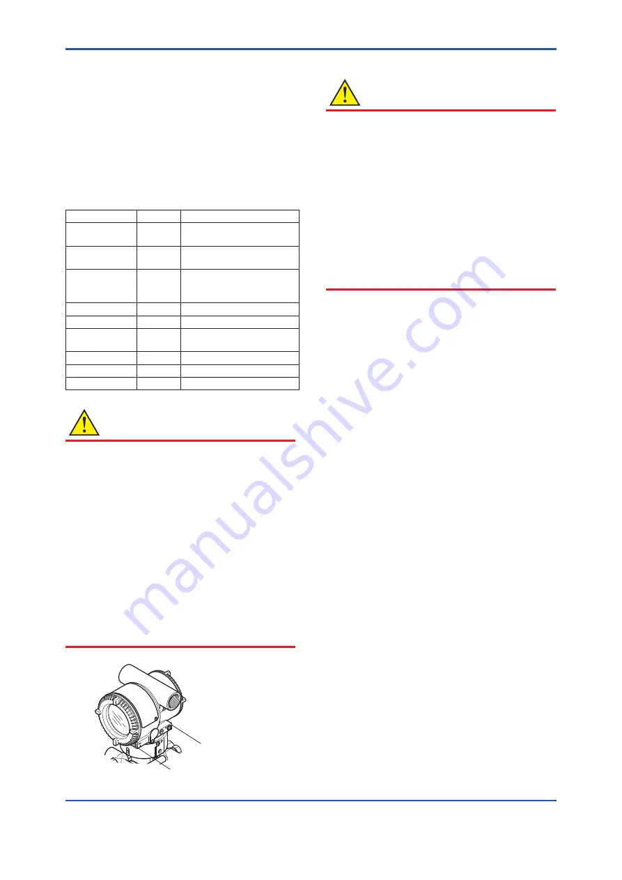 YOKOGAWA EJA210E User Manual Download Page 53