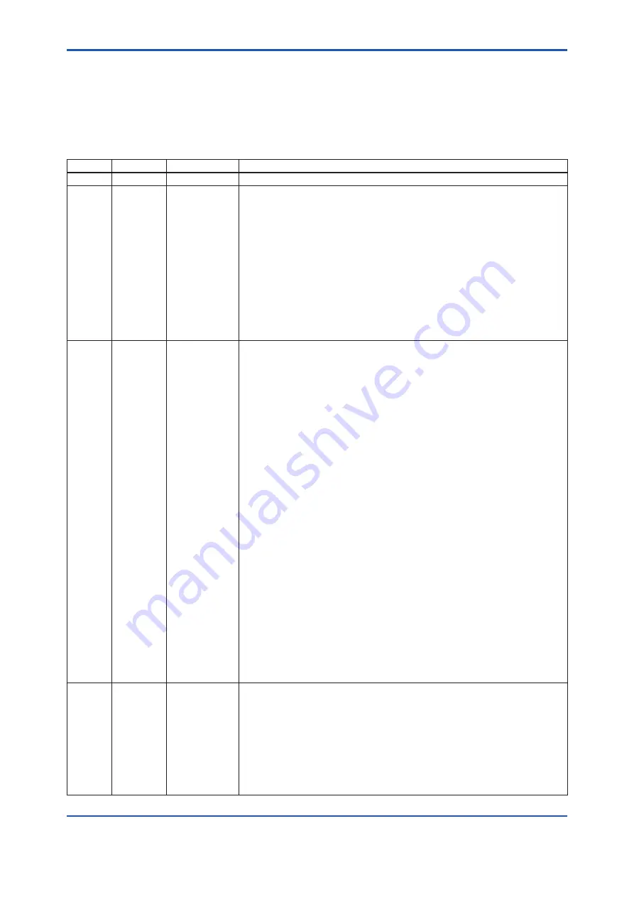 YOKOGAWA EJA210E User Manual Download Page 60