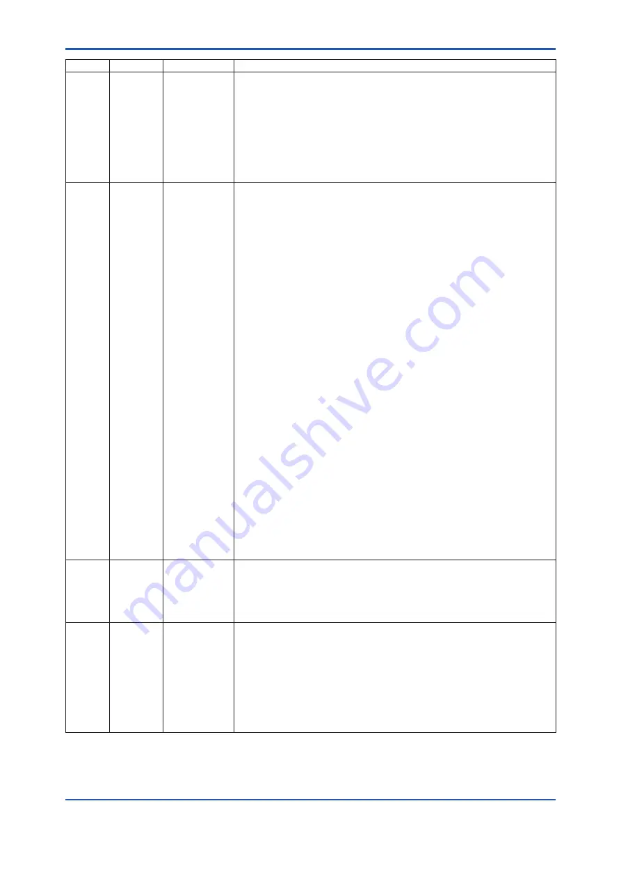 YOKOGAWA EJA210E User Manual Download Page 61