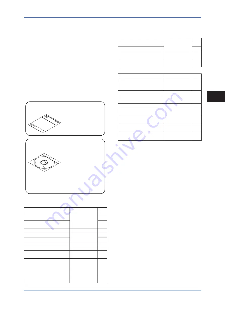 YOKOGAWA EJX Series User Manual Download Page 3