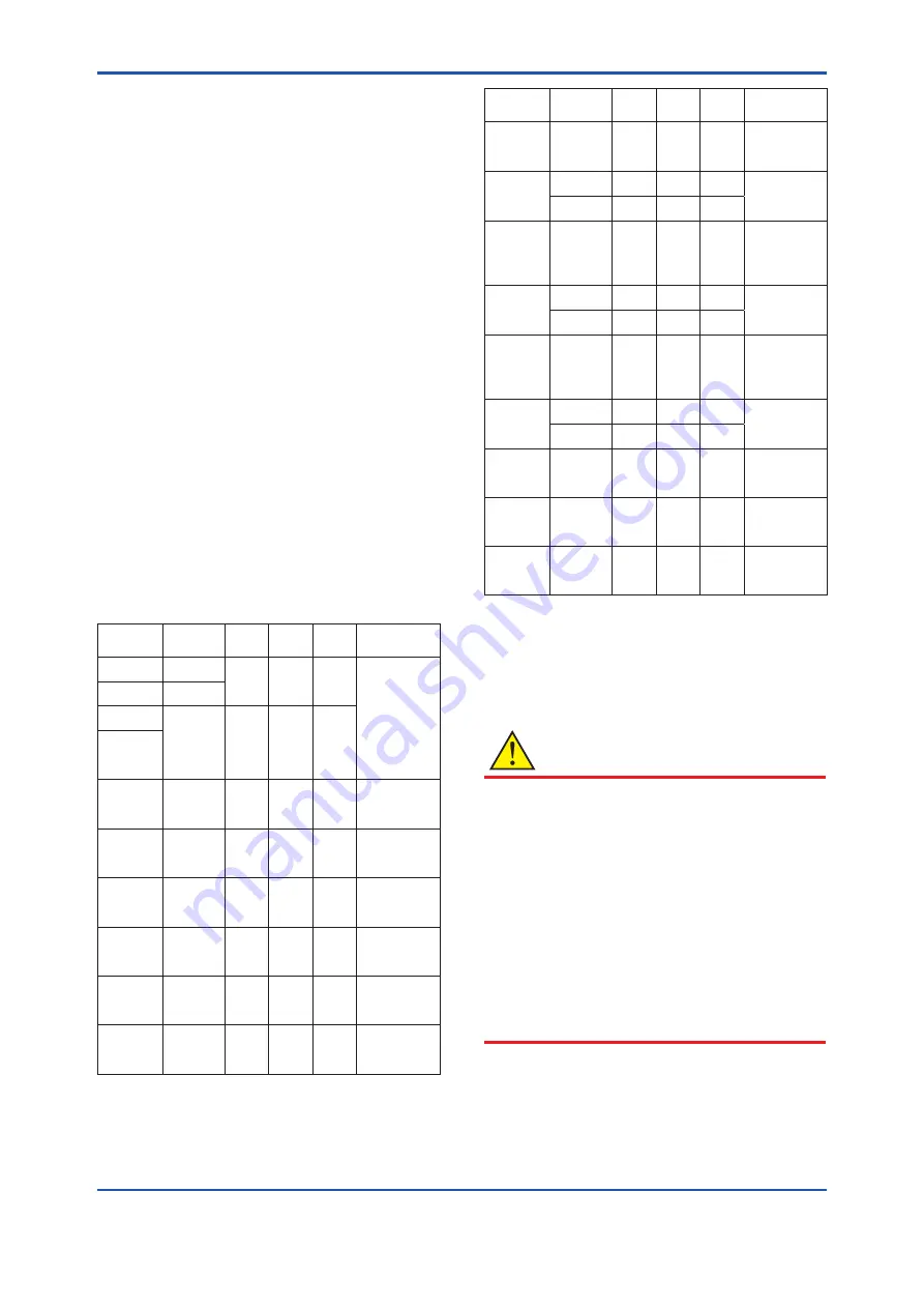 YOKOGAWA EJX Series User Manual Download Page 18