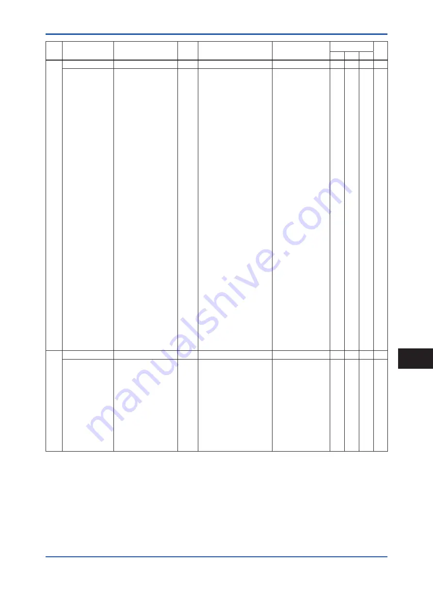 YOKOGAWA EJX Series User Manual Download Page 45