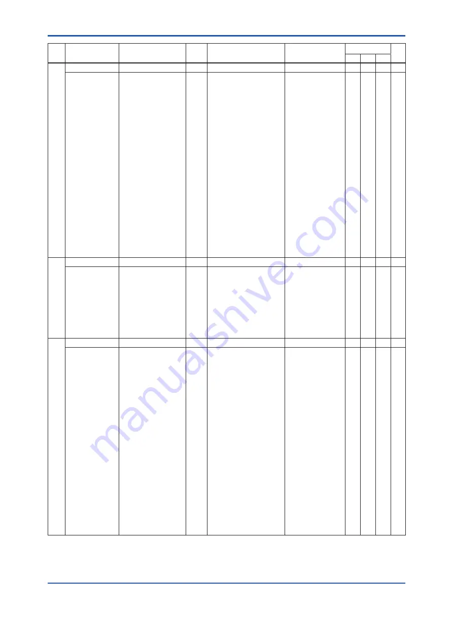 YOKOGAWA EJX Series User Manual Download Page 46