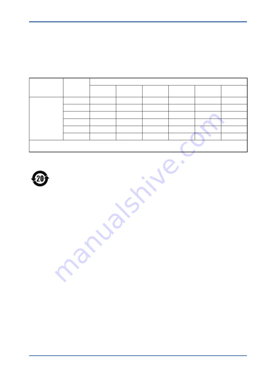 YOKOGAWA EJX110B User Manual Download Page 9