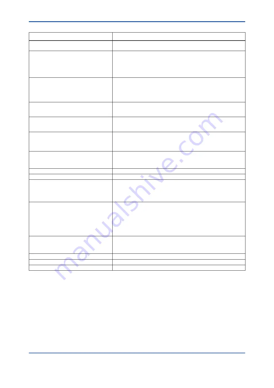 YOKOGAWA EJX110B User Manual Download Page 43