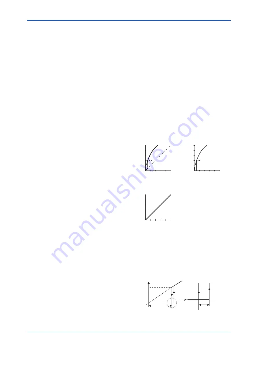 YOKOGAWA EJX110B User Manual Download Page 52