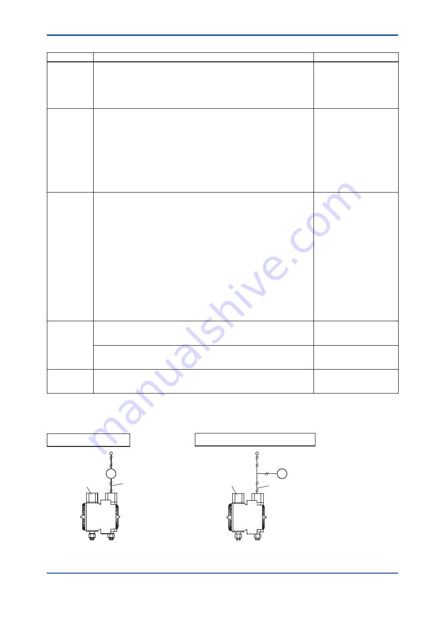 YOKOGAWA EJX110B User Manual Download Page 63