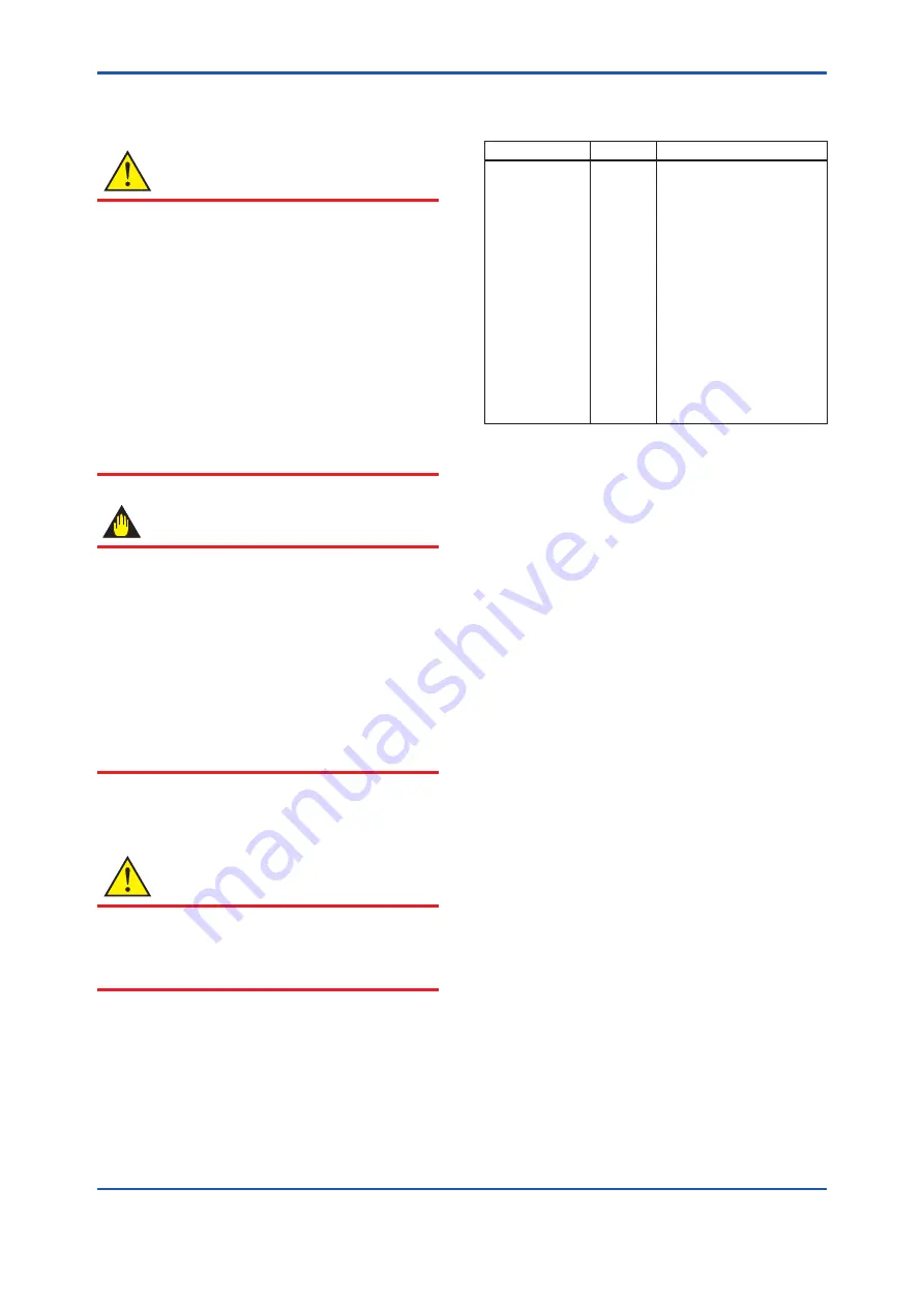 YOKOGAWA EJX110B User Manual Download Page 64