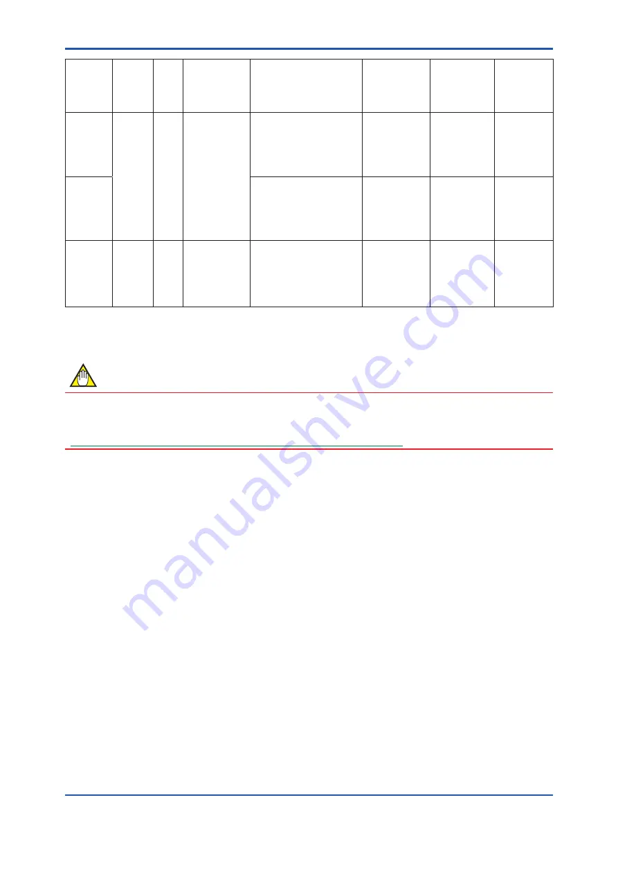 YOKOGAWA EJX110B User Manual Download Page 74