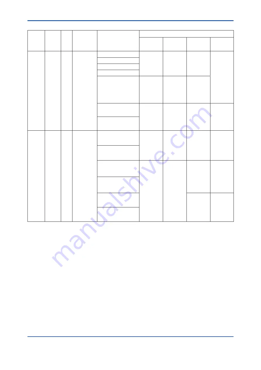 YOKOGAWA EJX110B User Manual Download Page 75