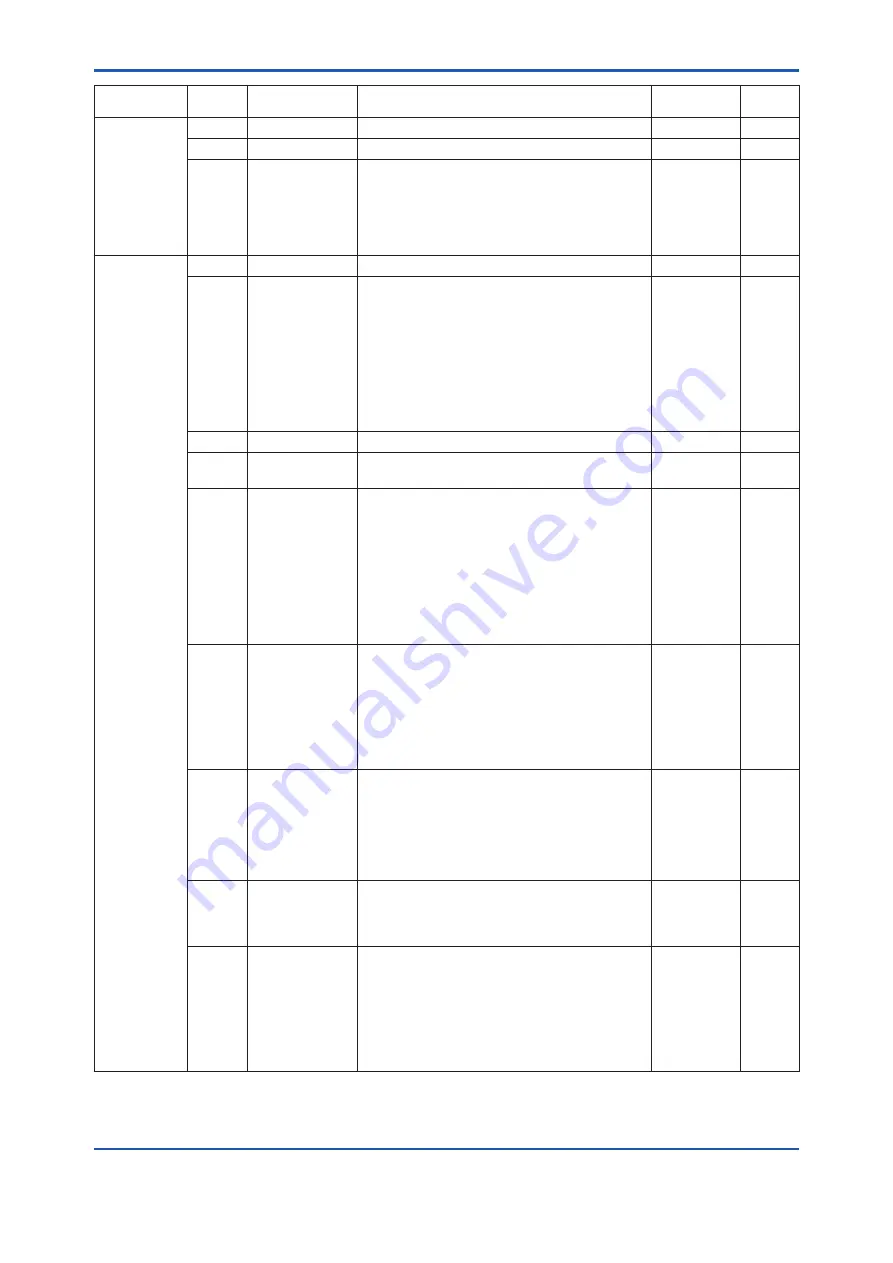 YOKOGAWA EJX110B User Manual Download Page 81