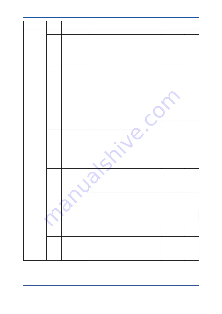 YOKOGAWA EJX110B User Manual Download Page 83