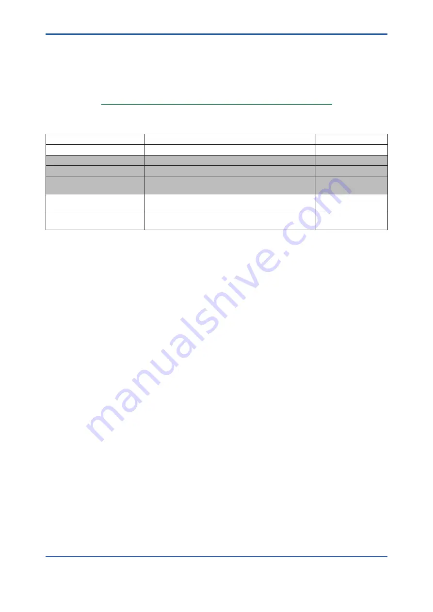 YOKOGAWA EJX110B User Manual Download Page 88