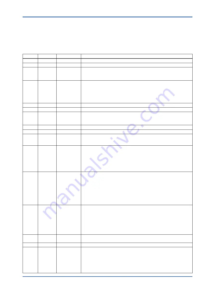 YOKOGAWA EJX110B User Manual Download Page 89