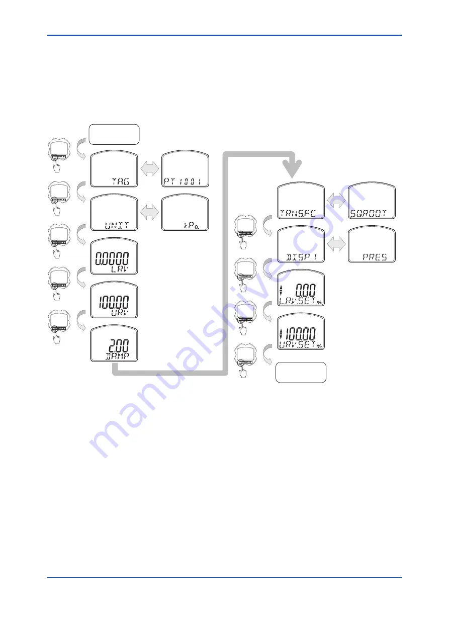 YOKOGAWA EJX115A User Manual Download Page 43