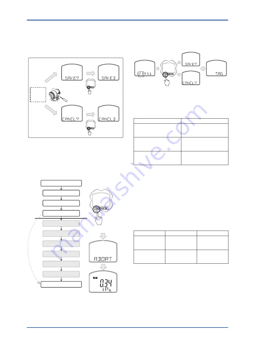 YOKOGAWA EJX115A User Manual Download Page 46