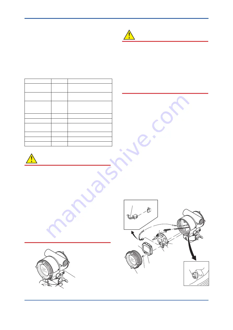 YOKOGAWA EJX115A User Manual Download Page 49