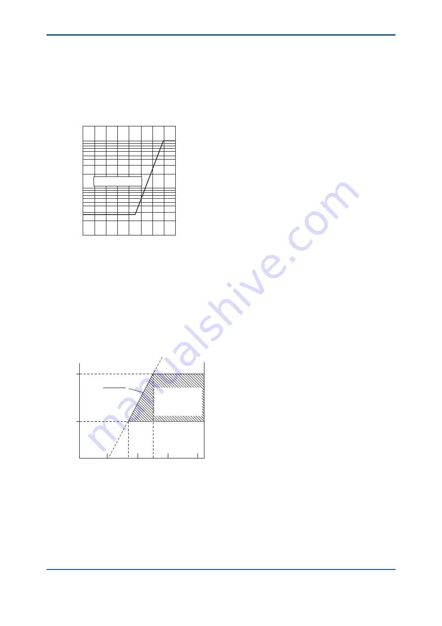 YOKOGAWA EJX115A User Manual Download Page 57