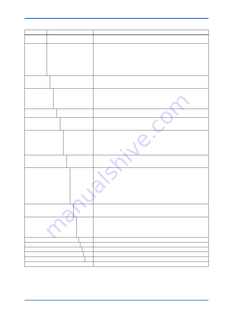 YOKOGAWA EJX115A User Manual Download Page 59