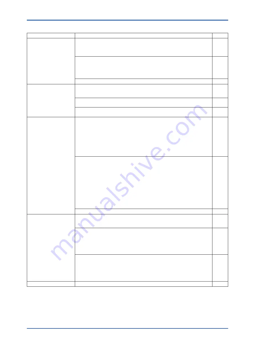 YOKOGAWA EJX115A User Manual Download Page 60