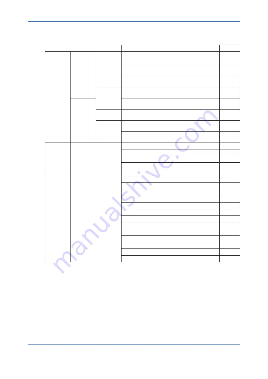 YOKOGAWA EML500 Series User Manual Download Page 12