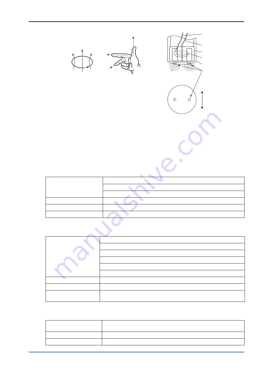 YOKOGAWA EML500 Series User Manual Download Page 15