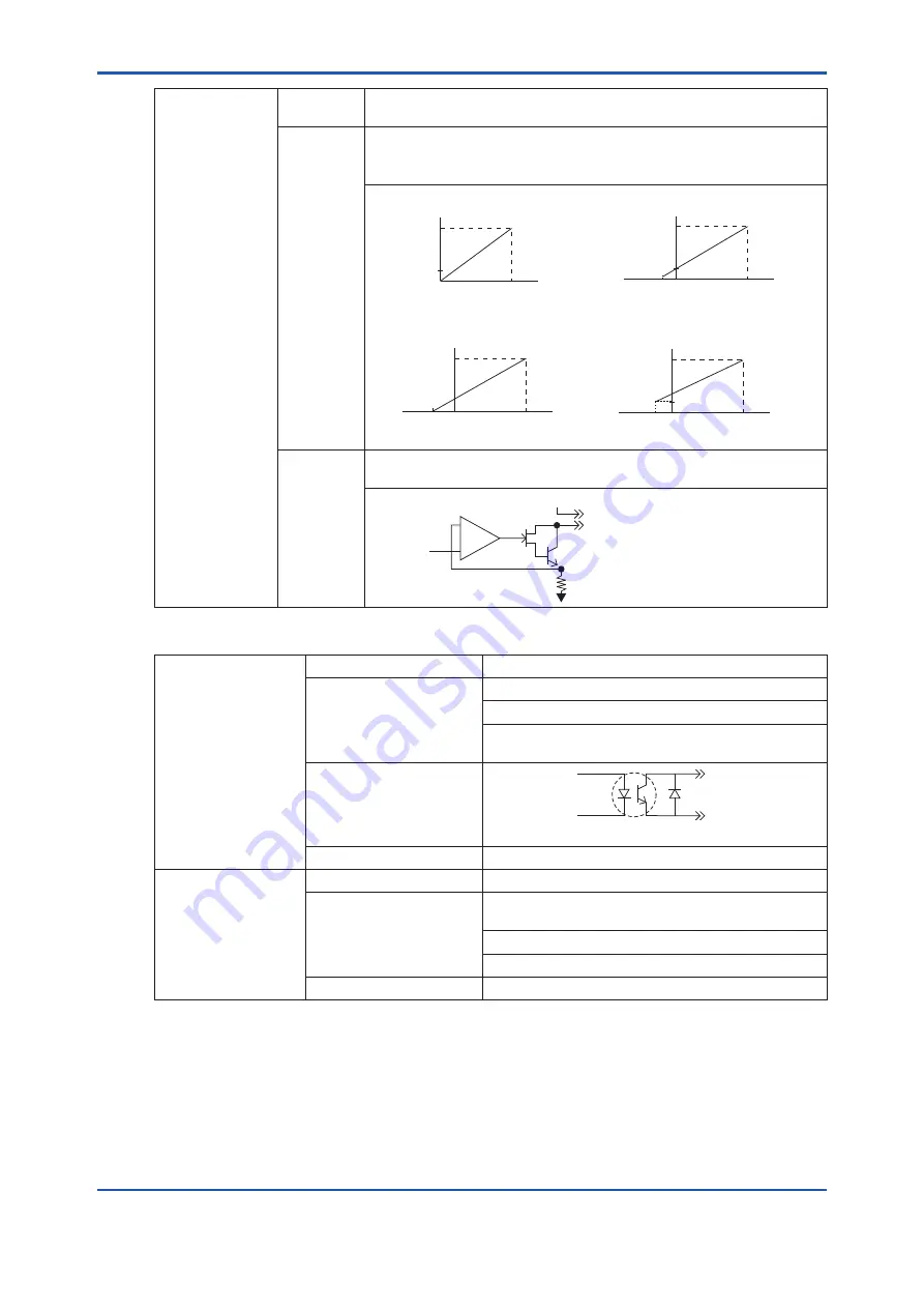 YOKOGAWA EML500 Series User Manual Download Page 17