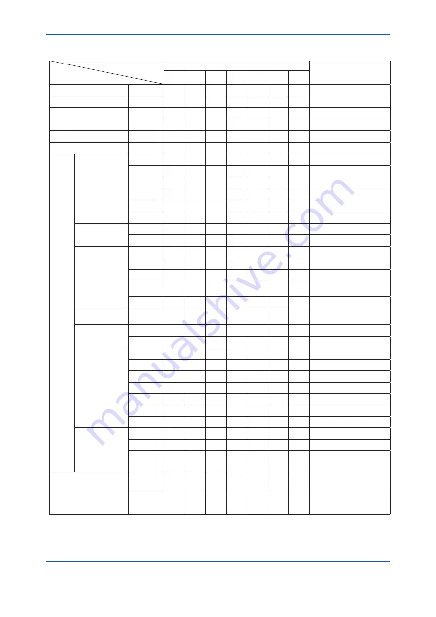 YOKOGAWA EML500 Series User Manual Download Page 21