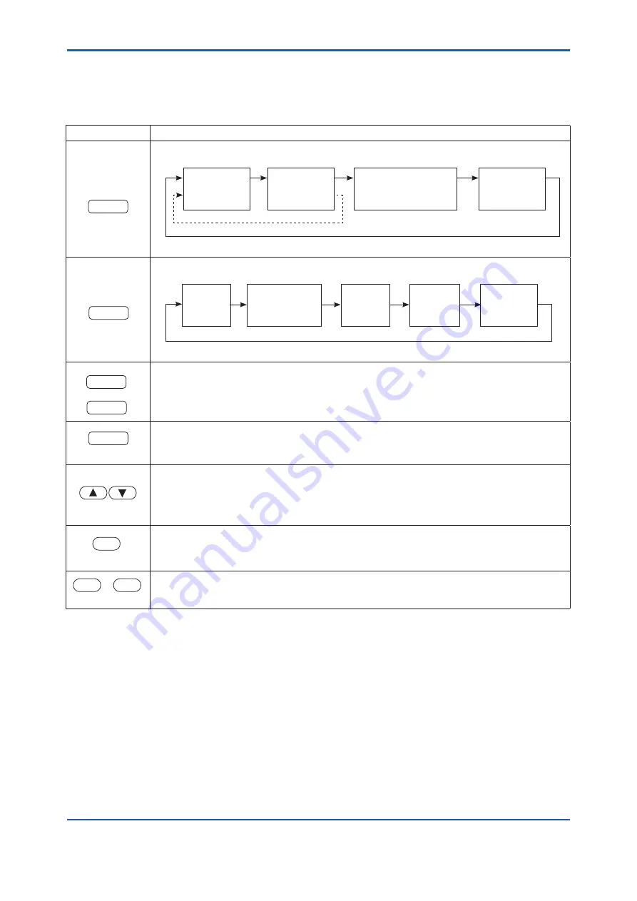 YOKOGAWA EML500 Series User Manual Download Page 27