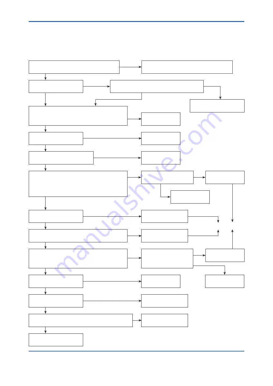 YOKOGAWA EML500 Series User Manual Download Page 37