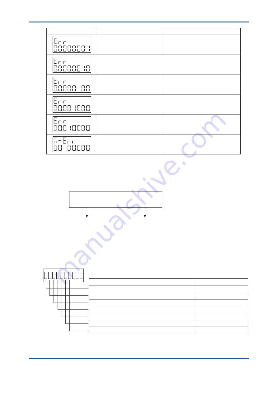 YOKOGAWA EML500 Series User Manual Download Page 39